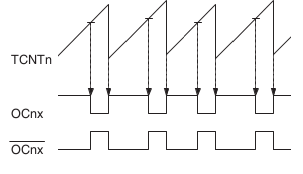 FPWM