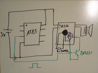 Esquema Prototipo